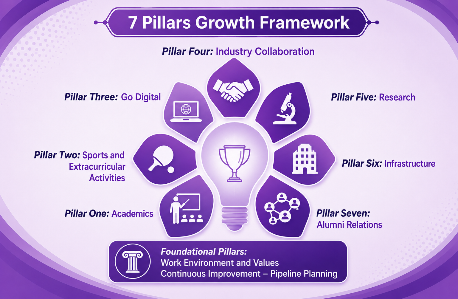 7 Pillars