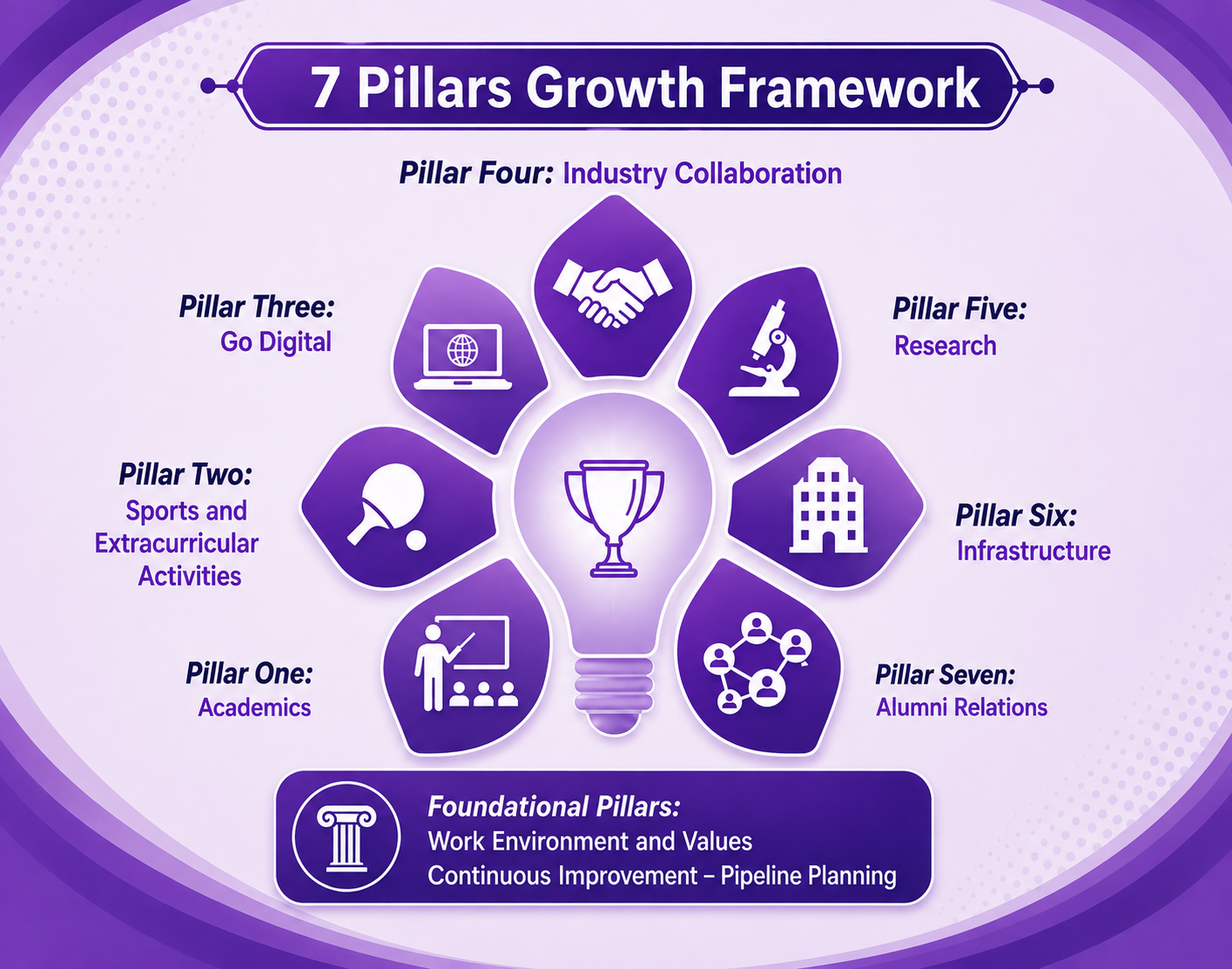 7 Pillars