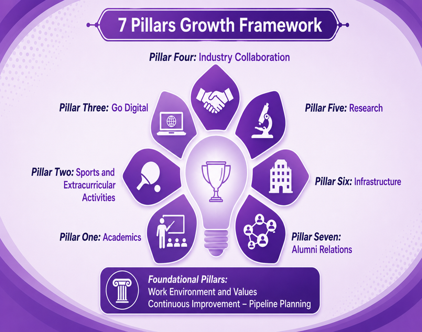 7 Pillars